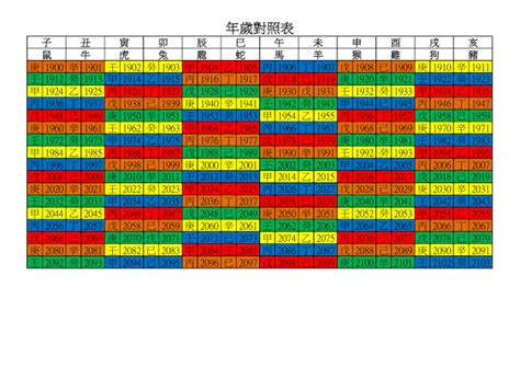 1961年次|年歲對照表